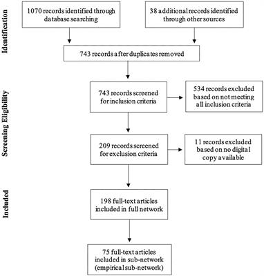 Investigating the Social Network Structure of Physical Literacy Scholars to Advance a Paradigm for Physical Activity Promotion